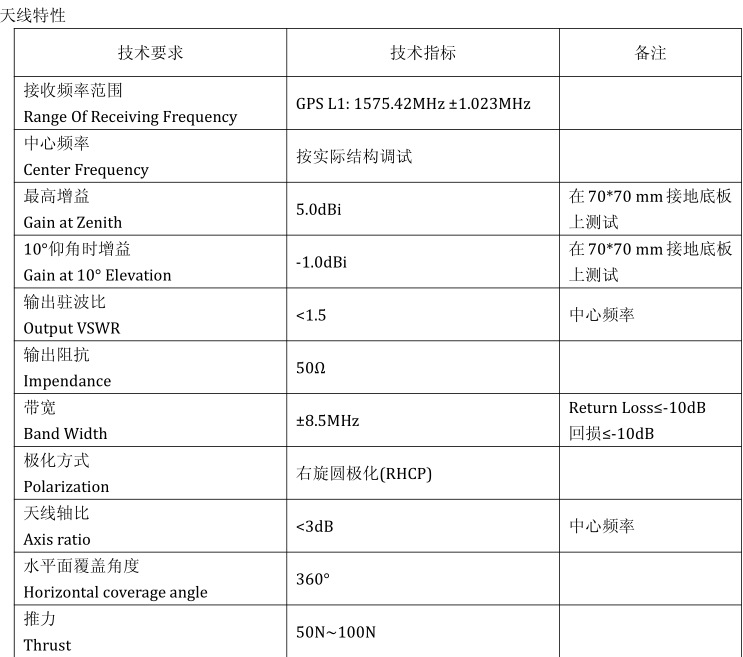 GPS內(nèi)置有源天線參數(shù)