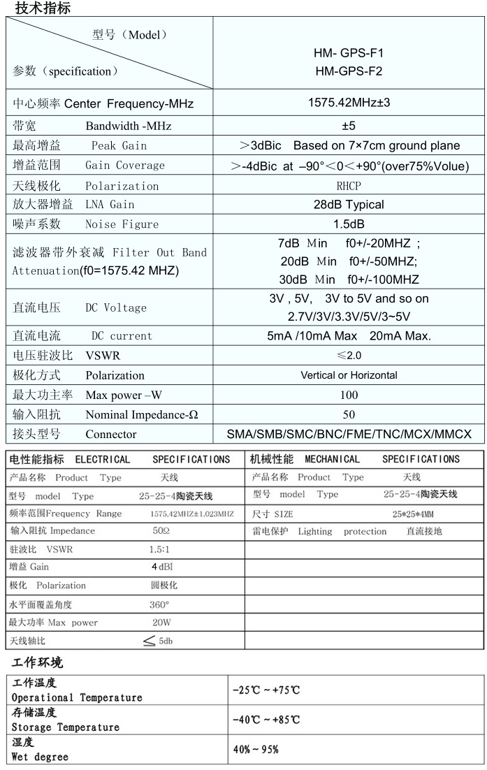 gps定位天線